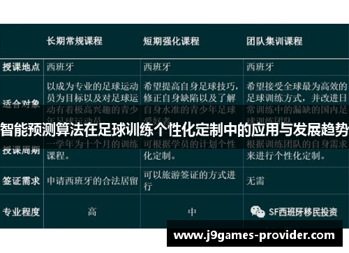 智能预测算法在足球训练个性化定制中的应用与发展趋势